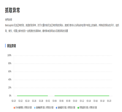 seo網(wǎng)站的抓取頻次、抓取診斷和抓取異常
