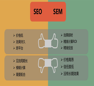 百度seo網(wǎng)站優(yōu)化和百度sem競價推廣