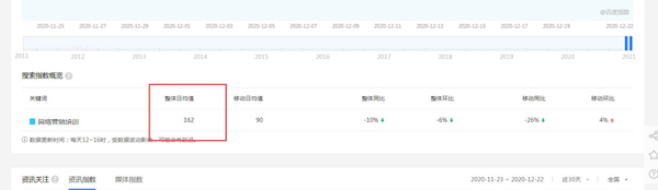 百度指數