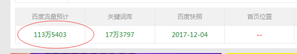 百度流量預計