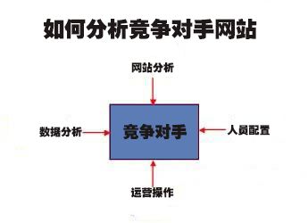 SEO教程博客:怎么分析競爭對手的網站?