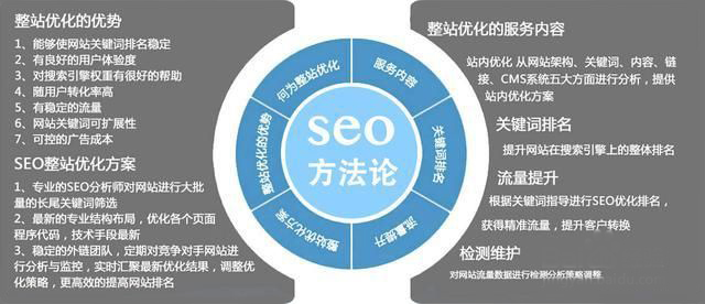 seo優化心得：seo初級優化師需要掌握怎樣技能