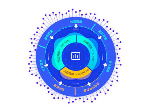 seo優化博客：百度搜索引擎觀星盤是怎樣
