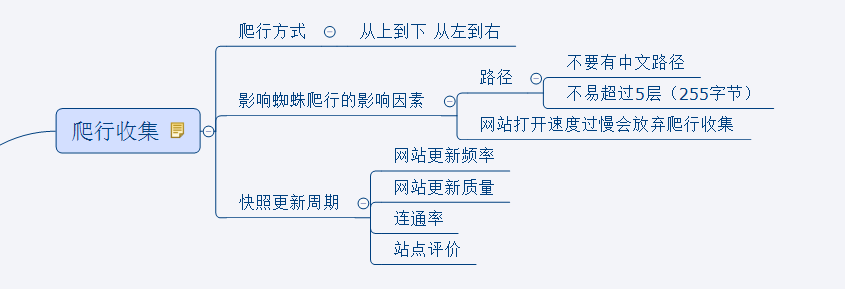 SEO教程博客:搜索引擎執行百度算法的秘密(SEO原理)