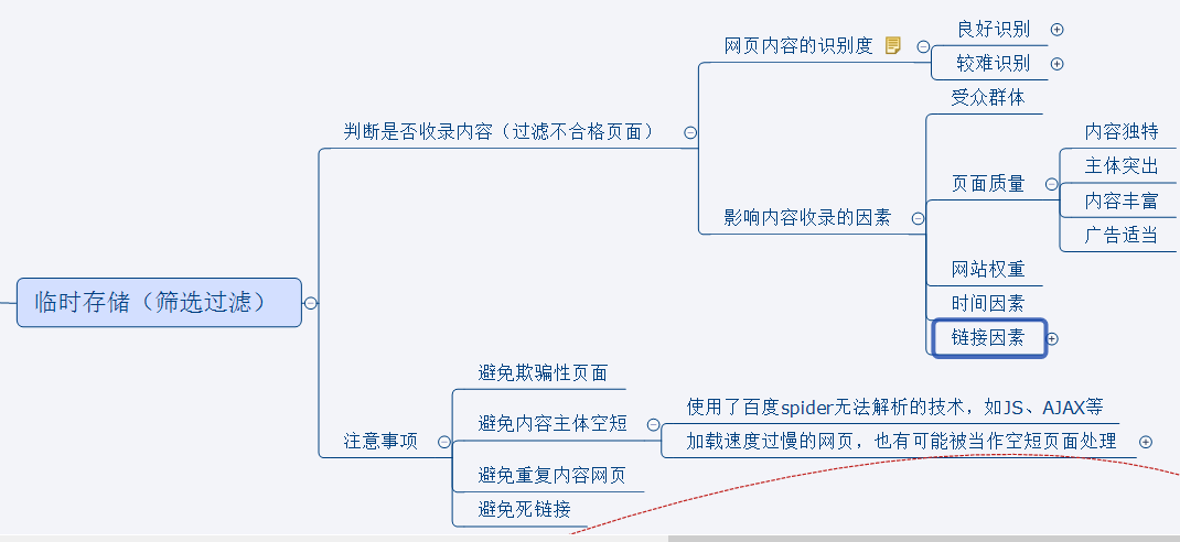 SEO教程博客:搜索引擎執行百度算法的秘密(SEO原理)