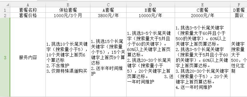 seo技術博客分享:公司SEO顧問多少錢,包括那幾種內容