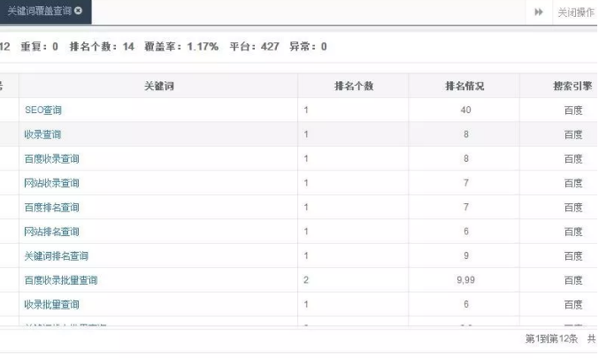 seo技術博客分享:新網站如何優化才能超過老站排名