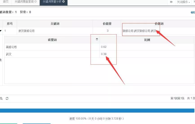 seo技術博客分享:新網站如何優化才能超過老站排名