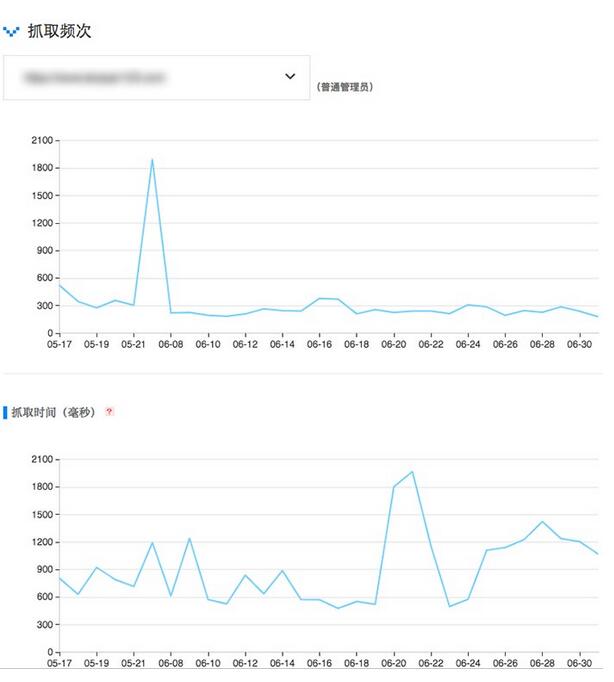 seo技術博客分享:百度蜘蛛會給不同網站不同的抓取配額嗎?