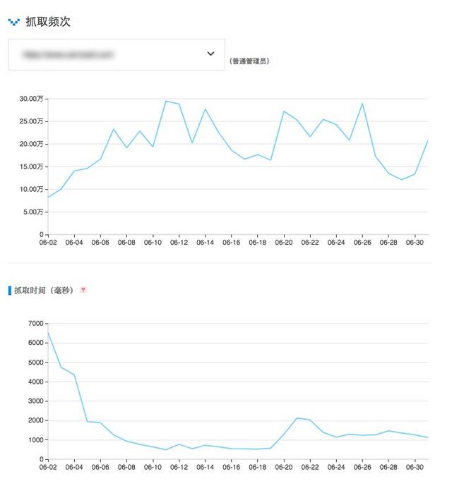 seo技術博客分享:百度蜘蛛會給不同網站不同的抓取配額嗎?