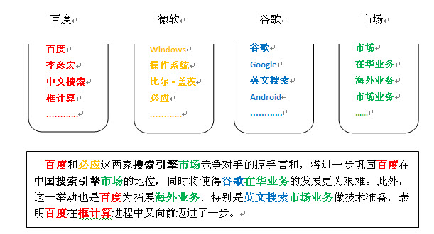 seo技術博客分享:語義主題計算–來自搜索背后的奧義