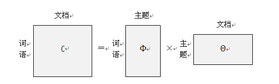 seo技術博客分享:語義主題計算–來自搜索背后的奧義