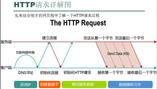 seo技術(shù)博客分享:HTTP頭信息大全:SEO基礎(chǔ)技術(shù)知識