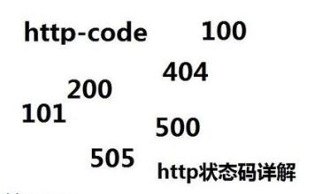 seo技術博客分享:HTTP狀態碼大全