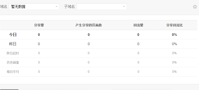 seo技術(shù)博客分享:百度分享給網(wǎng)站的SEO帶來了怎樣?