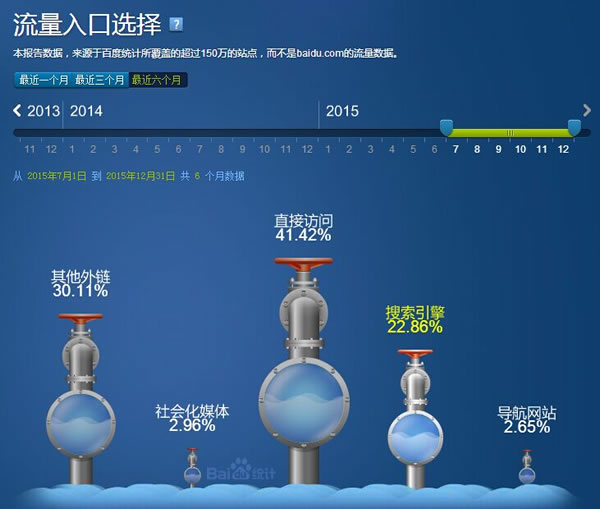 seo技術博客分享:精讀《SEO實戰密碼(第3版)》附2版高清PDF下載