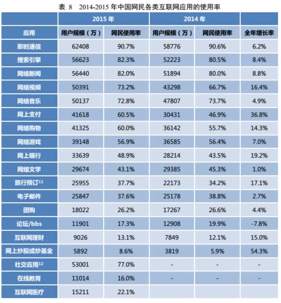 seo技術博客分享:精讀《SEO實戰密碼(第3版)》附2版高清PDF下載