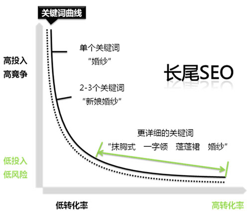 seo技術博客分享:精讀《SEO實戰密碼(第3版)》附2版高清PDF下載