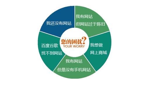 seo技術博客分享:建一個SEO練習網站需要準備些怎樣?