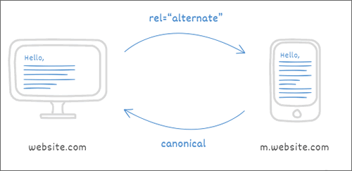seo博客技術分享:rel=alternate是怎樣標簽,有怎樣用