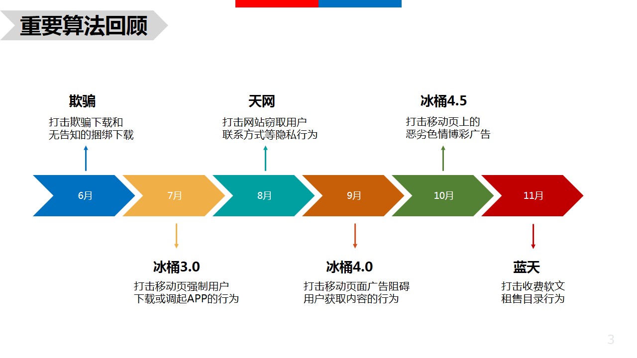 seo網站心得之百度seo搜索算法大盤點