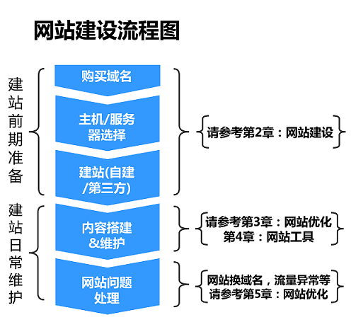 seo網站心得之百度移動搜索建站優化白皮書