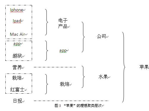 seo網站心得之檢索結果聚類結果說明 【百度搜索研發部】