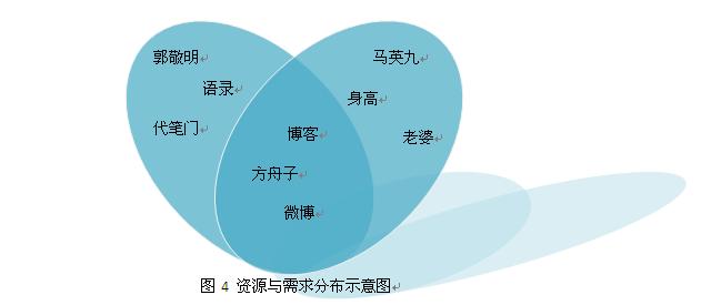 seo網站心得之檢索結果聚類結果說明 【百度搜索研發部】