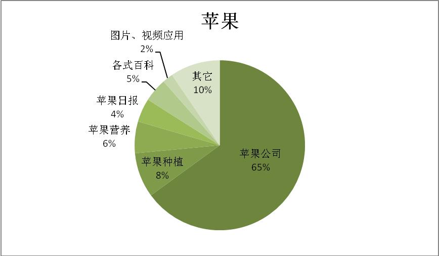 seo網站心得之檢索結果聚類結果說明 【百度搜索研發部】