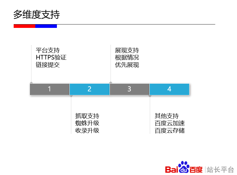 seo網站心得之如何建設利于SEO優化的HTTPS站點