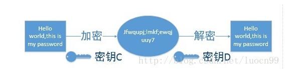 seo網站心得之如何建設利于SEO優化的HTTPS站點