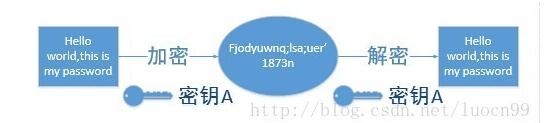 seo網站心得之如何建設利于SEO優化的HTTPS站點