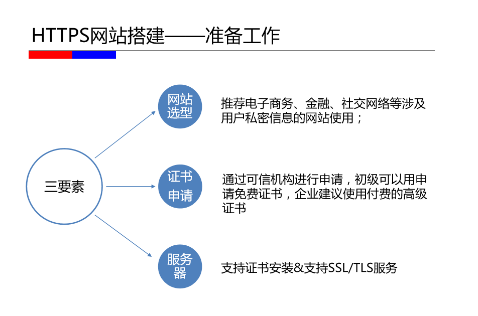 seo網站心得之如何建設利于SEO優化的HTTPS站點