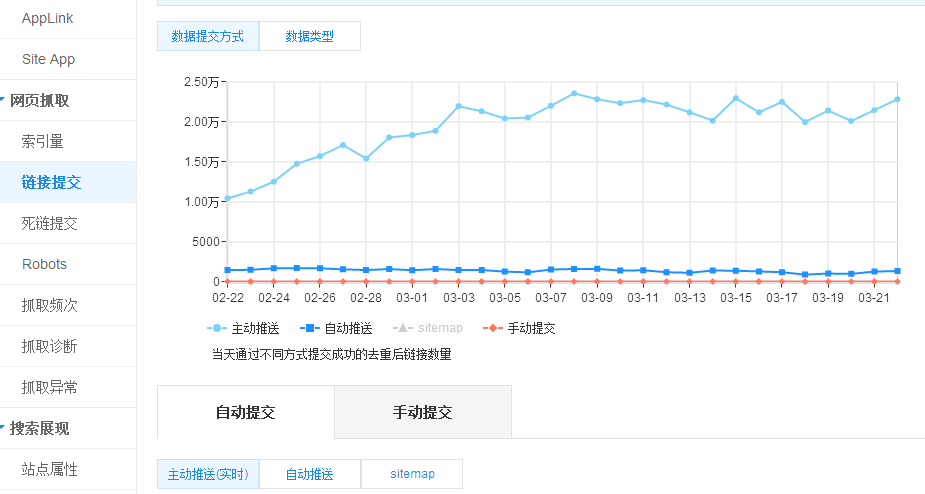 seo網(wǎng)站心得之建設(shè)SEO友好的移動(dòng)站【百度站長(zhǎng)平臺(tái)】
