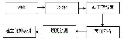 seo網站心得之百度搜索引擎工作原理【站長平臺】