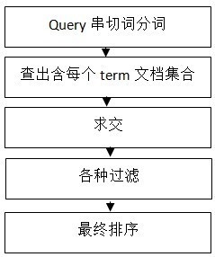 seo網站心得之百度搜索引擎工作原理【站長平臺】