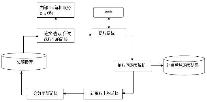 seo網站心得之百度搜索引擎工作原理【站長平臺】