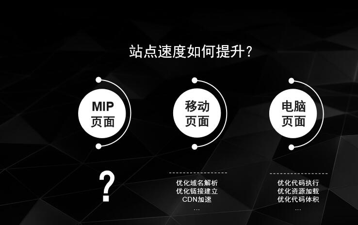 seo網站心得之QCON大會MIP全解讀