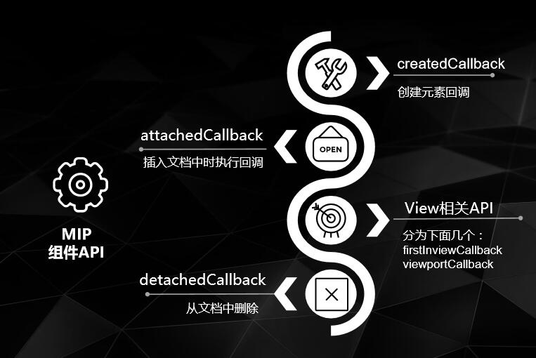 seo網站心得之QCON大會MIP全解讀