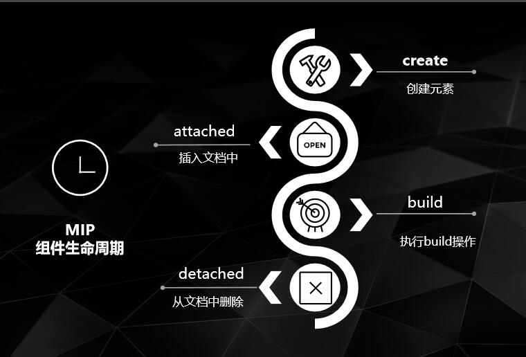seo網站心得之QCON大會MIP全解讀