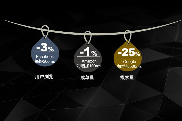 seo網站心得之QCON大會MIP全解讀