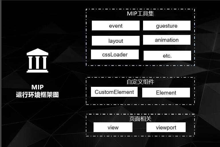 seo網站心得之QCON大會MIP全解讀