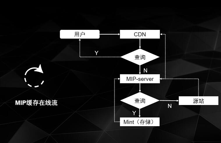 seo網站心得之QCON大會MIP全解讀