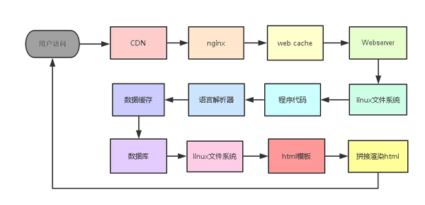 seo網(wǎng)站心得之【網(wǎng)站安全】網(wǎng)站被掛木馬與777權(quán)限的奧妙