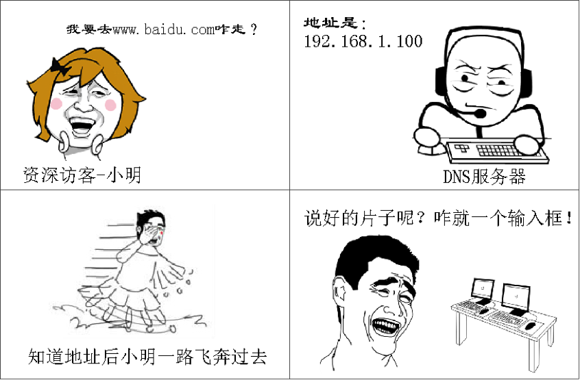 seo網站心得之網站不收錄?可能是這些原因!