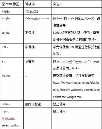 seo網站心得之新技術：百度MIP簡介及改造方法全解