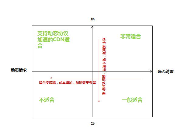 seo網站心得之官方解讀:CDN加速對網站SEO的影響