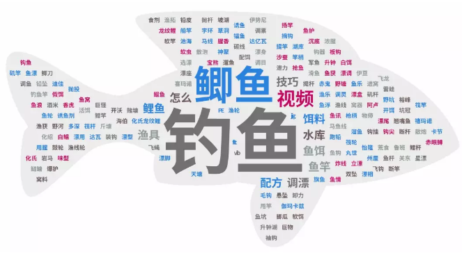 seo排名優化之如何從行業詞根做seo整站優化