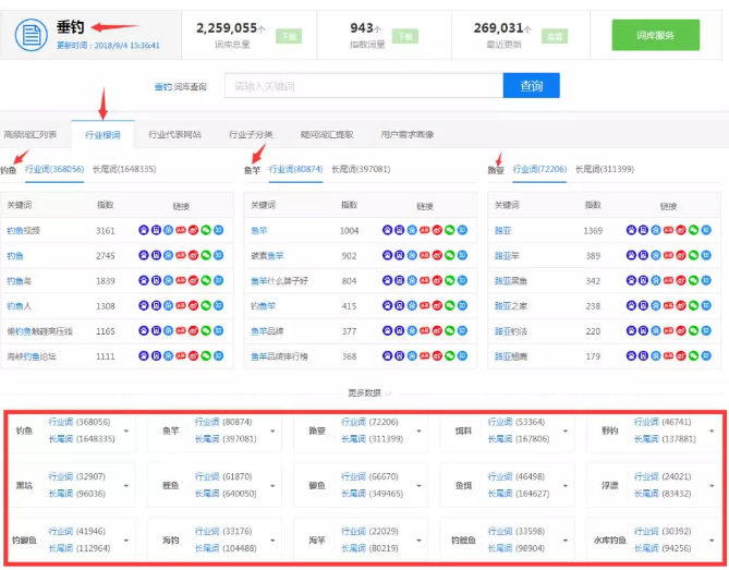 seo排名優化之如何從行業詞根做seo整站優化
