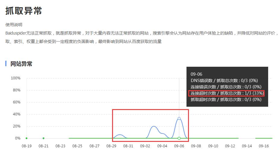 seo排名優(yōu)化之如何判斷網站是否降權,降權了該如何恢復